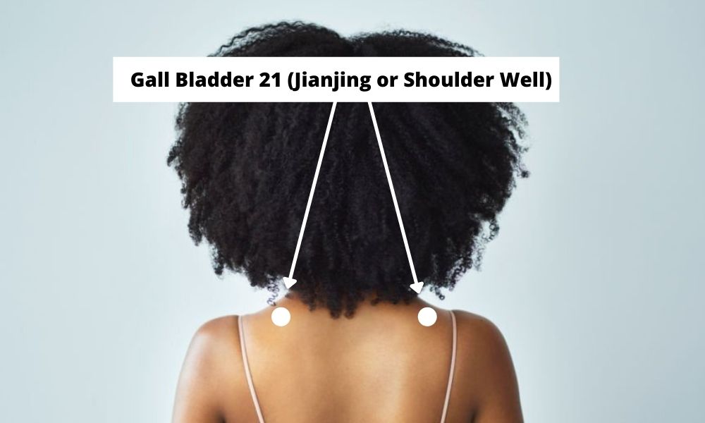 Acupressure Point Gall Bladder 21 GB21 (Jianjing or Shoulder Well)