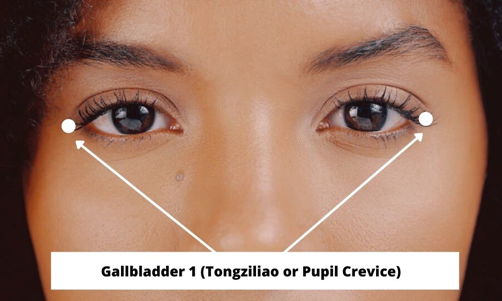 Acupressure Point Gallbladder 1 GB 1 (Tongziliao or Pupil Crevice)