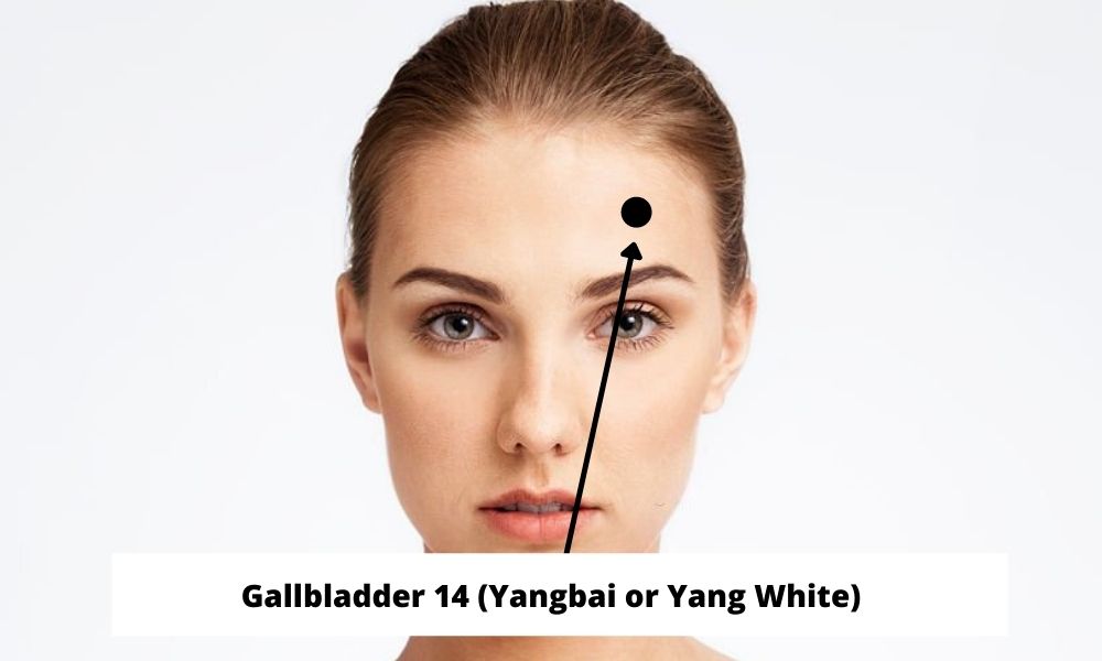 Acupressure Point Gallbladder 14 GB 14 (Yangbai or Yang White)