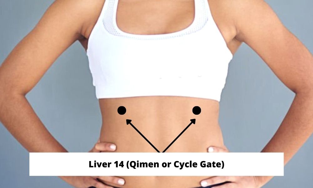 Acupressure Point Liver 14 LV 14 (Qimen or Cycle Gate)