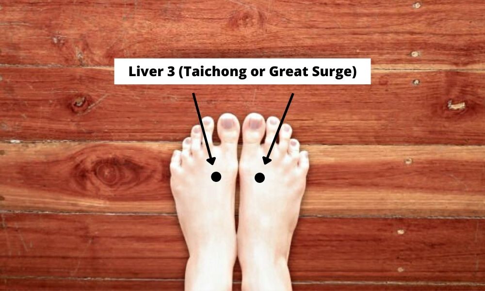Acupressure Point Liver 3 LIV3 (Taichong or Great Surge)
