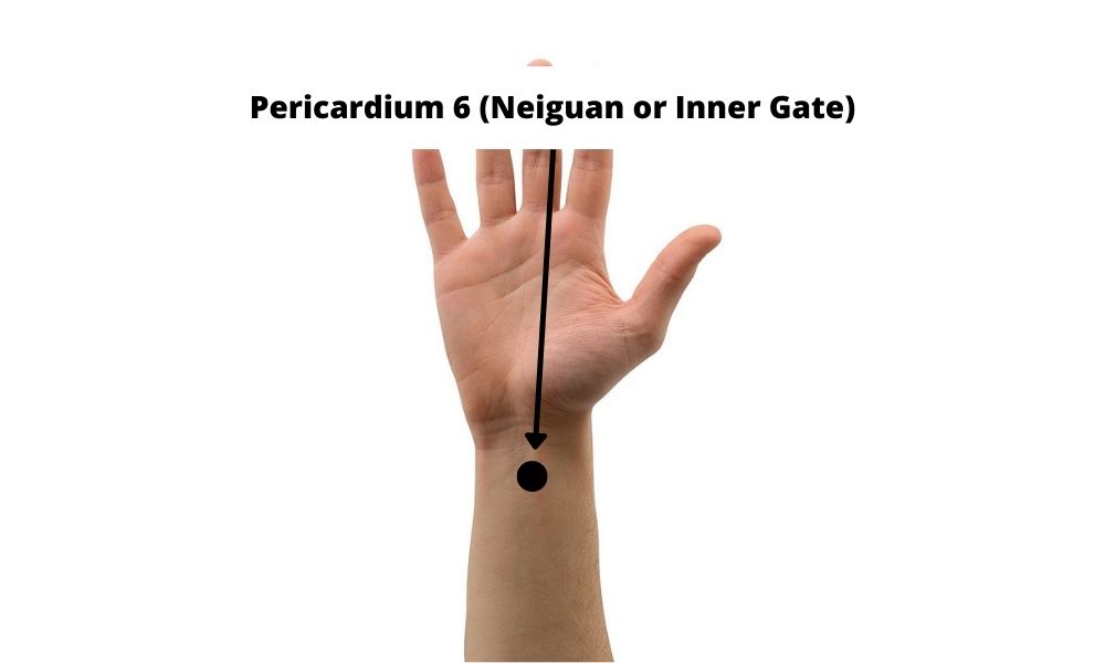 Acupressure Point Pericardium 6 PC 6 (Neiguan or Inner Gate)