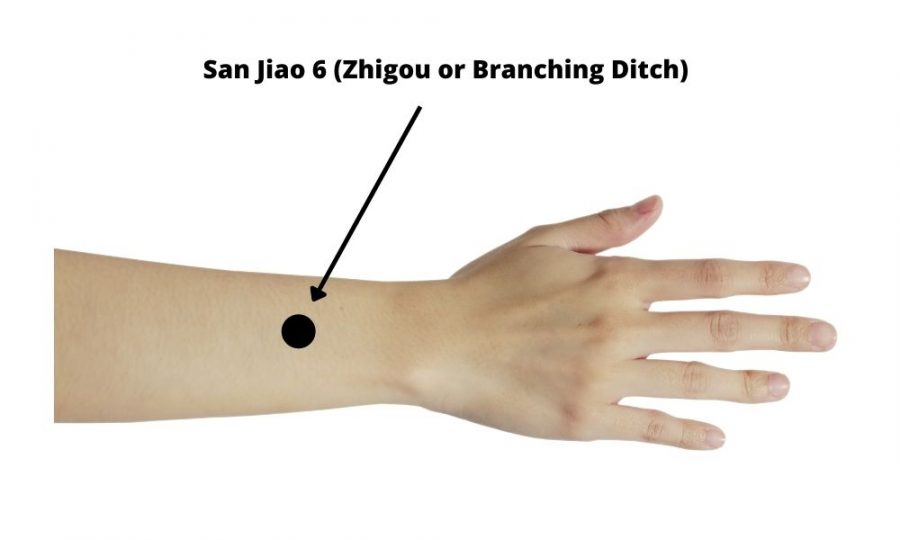 The 10 Best Acupressure Points for Constipation You Should Stimulate