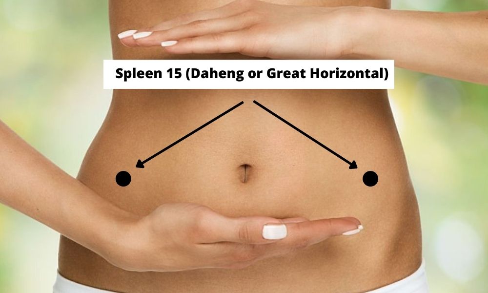 Acupressure Point Spleen 15 SP15 (Daheng or Great Horizontal)
