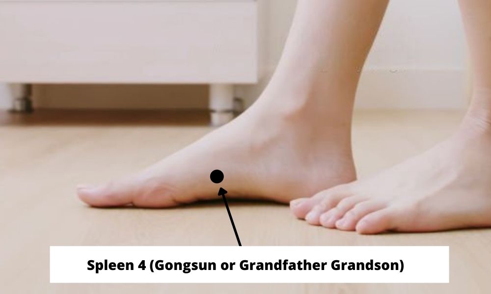 Acupressure Point Spleen 4 SP 4 (Gongsun or Grandfather Grandson)