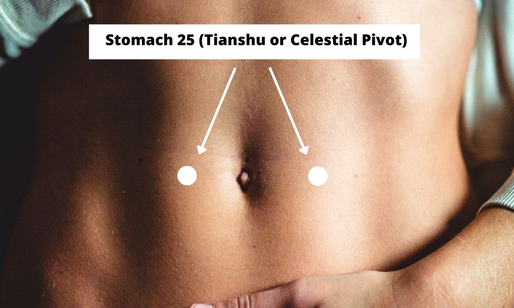 Acupressure Point Stomach 25 ST25 (Tianshu or Celestial Pivot)