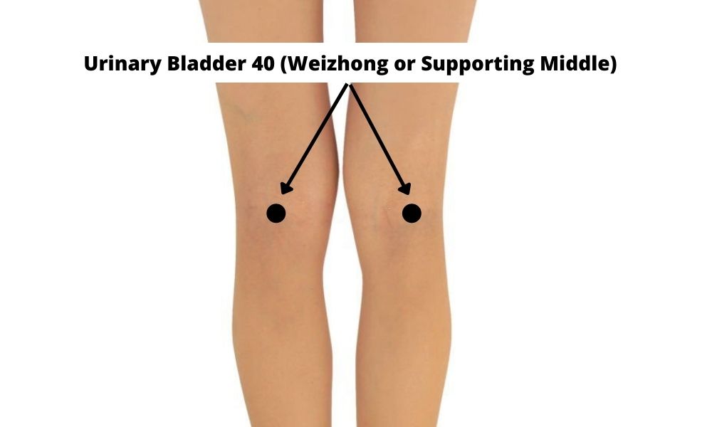 Acupressure Point Urinary Bladder 40 UB 40 (Weizhong or Supporting Middle)