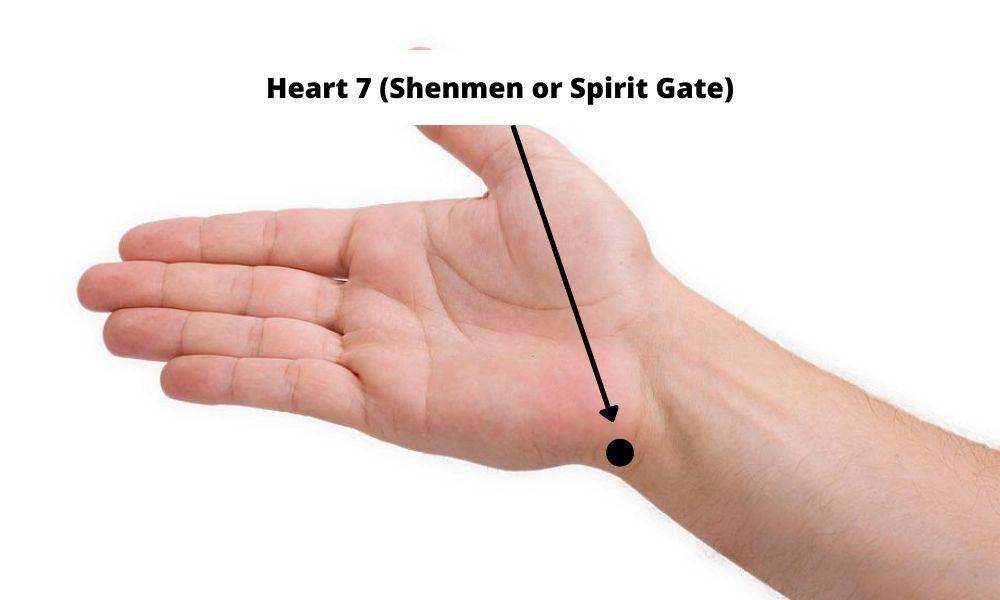 Acupressure Point Heart 7 HT 7 (Shenmen or Spirit Gate)