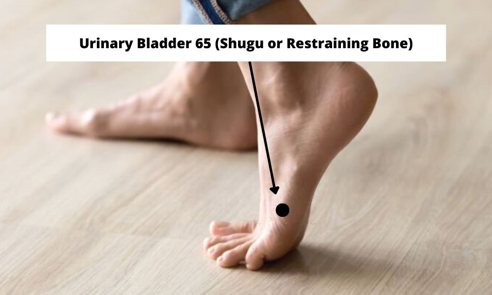 Acupressure Point Urinary Bladder 65 UB 65 (Shugu or Restraining Bone)